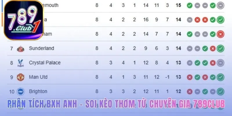 Phân tích BXH Anh giúp khám phá những kèo cược giá trị