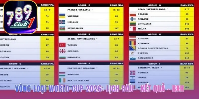 Toàn cảnh cuộc đua Vòng loại 2026 qua những con số